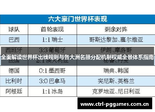 全面解读世界杯出线规则与各大洲名额分配机制权威全景体系指南
